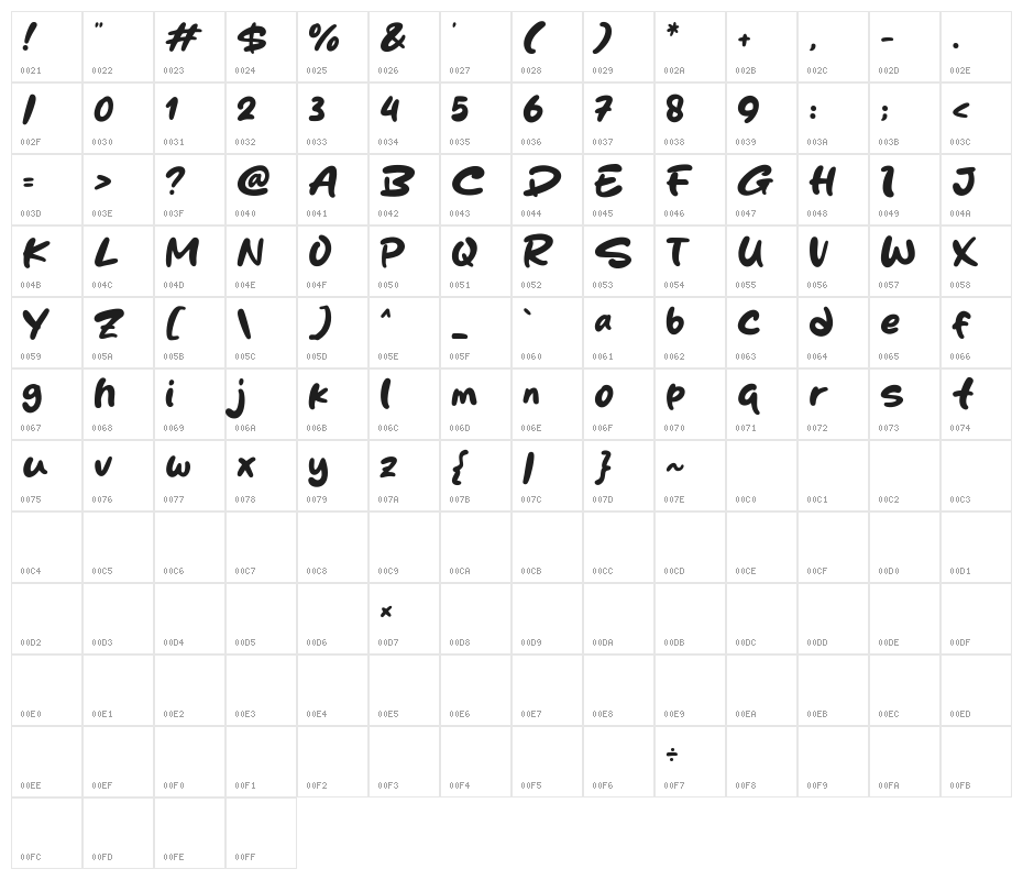 Skincake Character Map