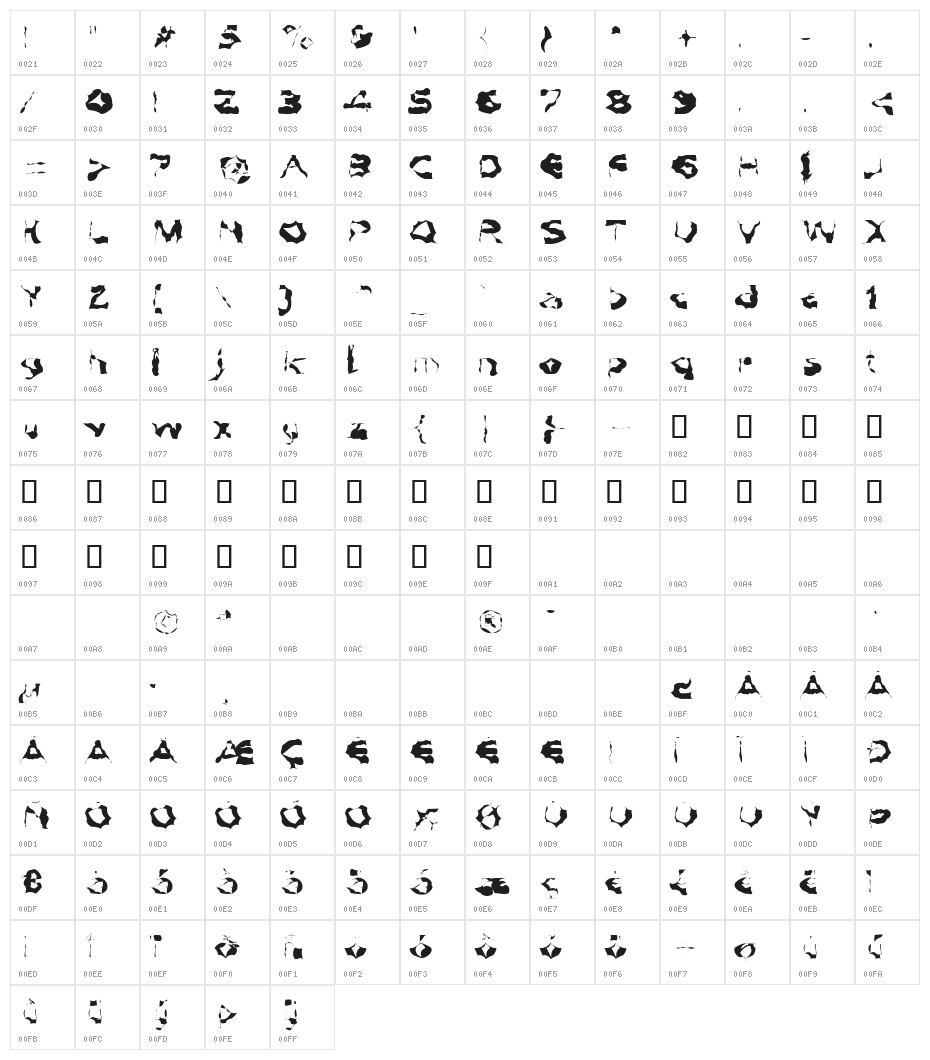 Skinnbanjo Character Map