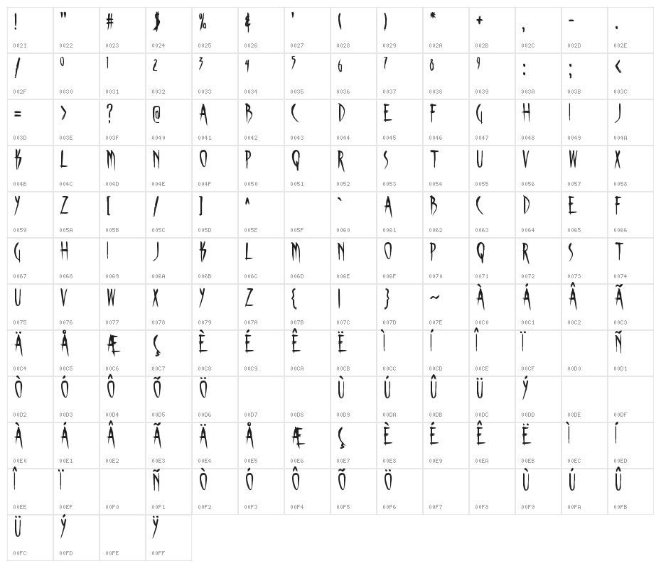 Skinner AOE Character Map