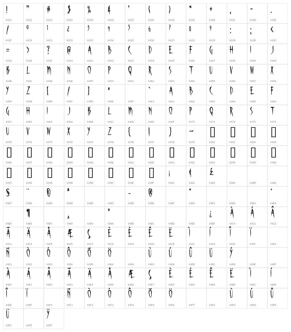 Skinner AOE Character Map