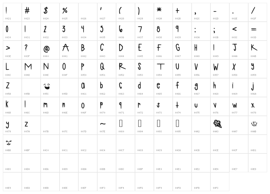 SkinnieMinnie Character Map