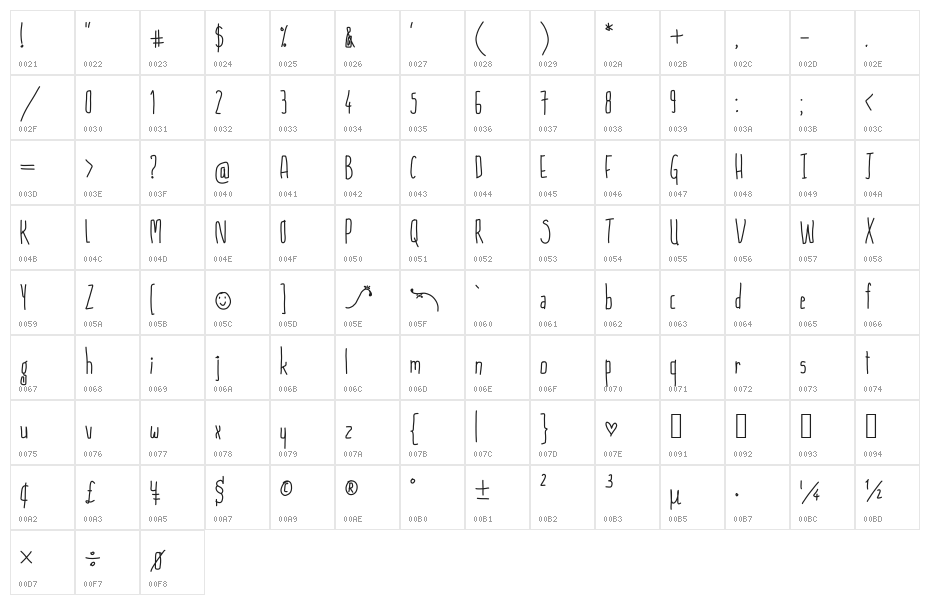 Skinny But Cute~ Character Map