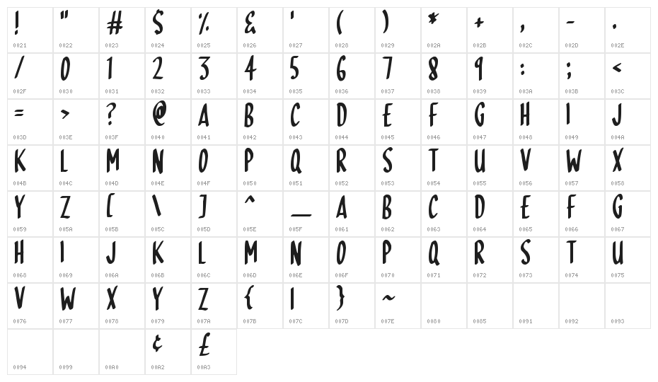 Skinny Dipping Character Map