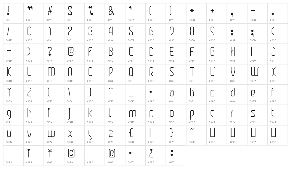 SkinnyAL Character Map
