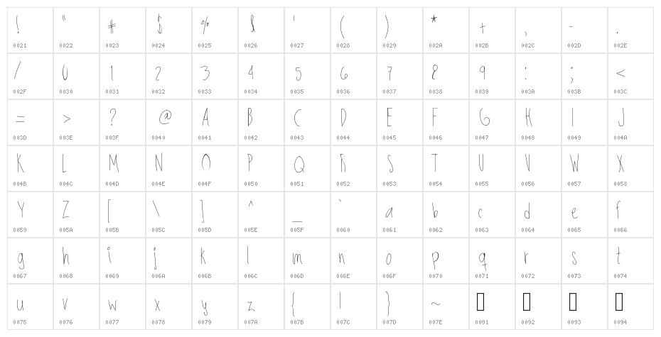 SkinnyBitch Character Map