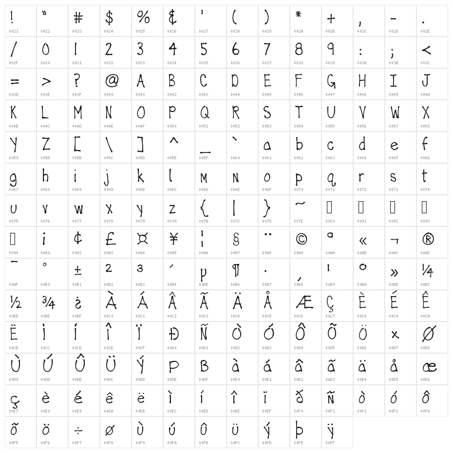 SkinnyBone Character Map