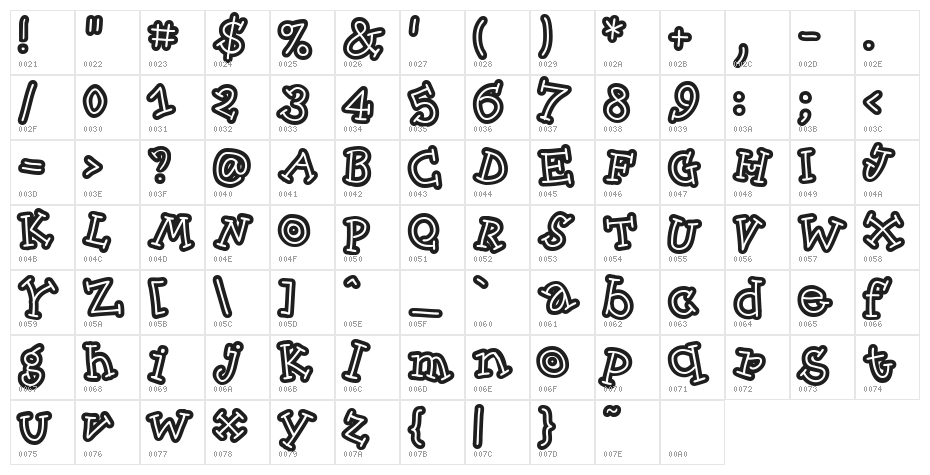 SkinnyCapKick Character Map