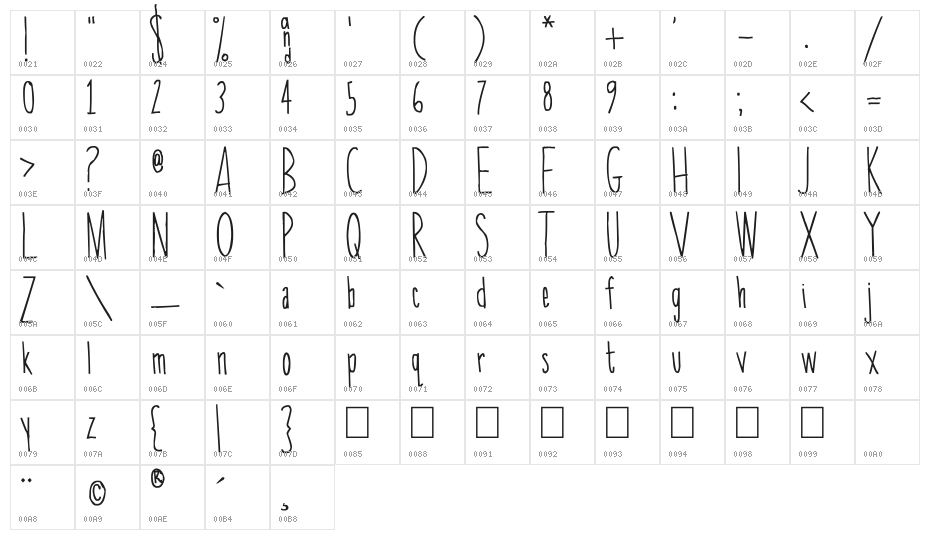 SkinnyChick Character Map