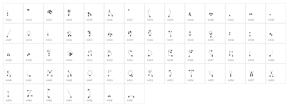 SkinnyDrip Character Map