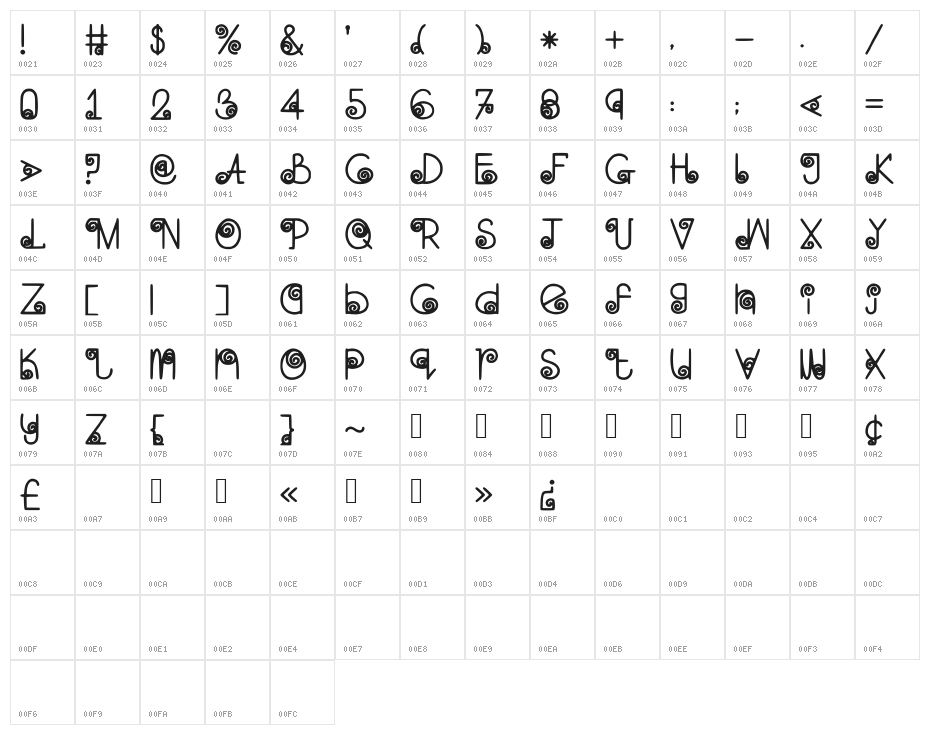 SkinnyNavigator Character Map