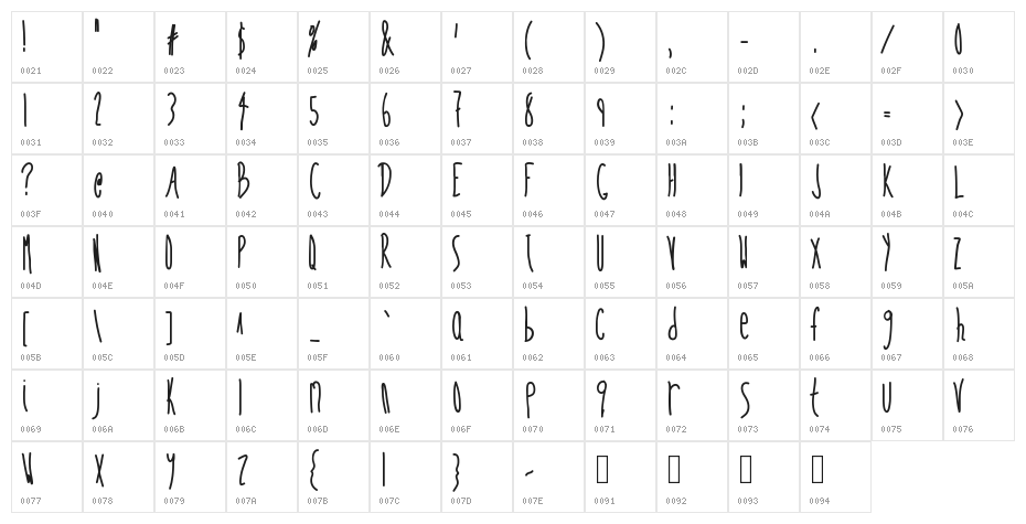SkinnyVanillaLatte Character Map