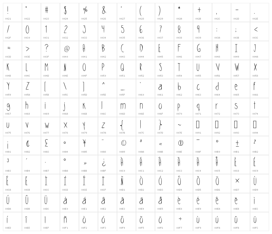 Skinnycookies Character Map