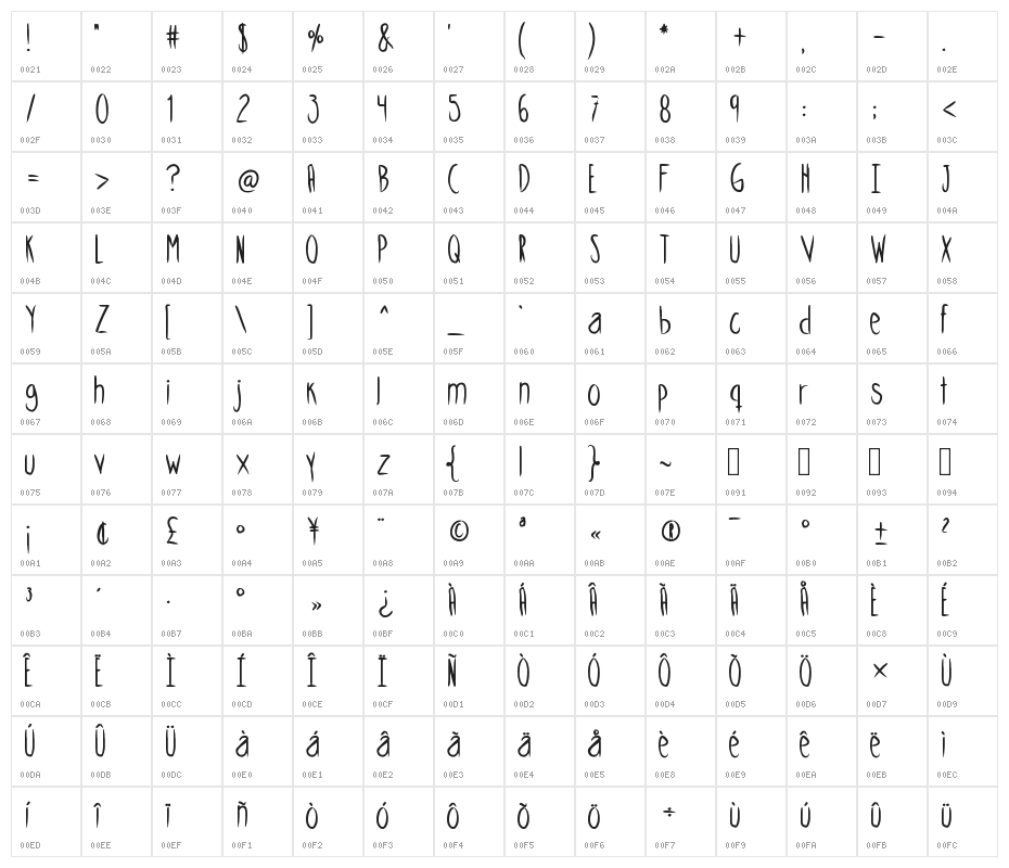 Skinnycookiesbold Character Map