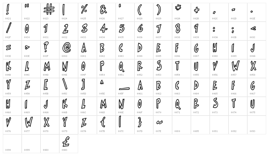 Skinnymalink Character Map