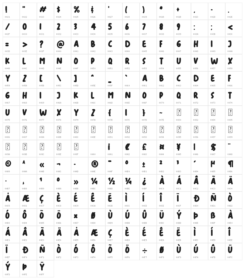 Skintones Character Map