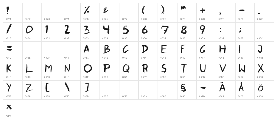 SkippingBrush Character Map