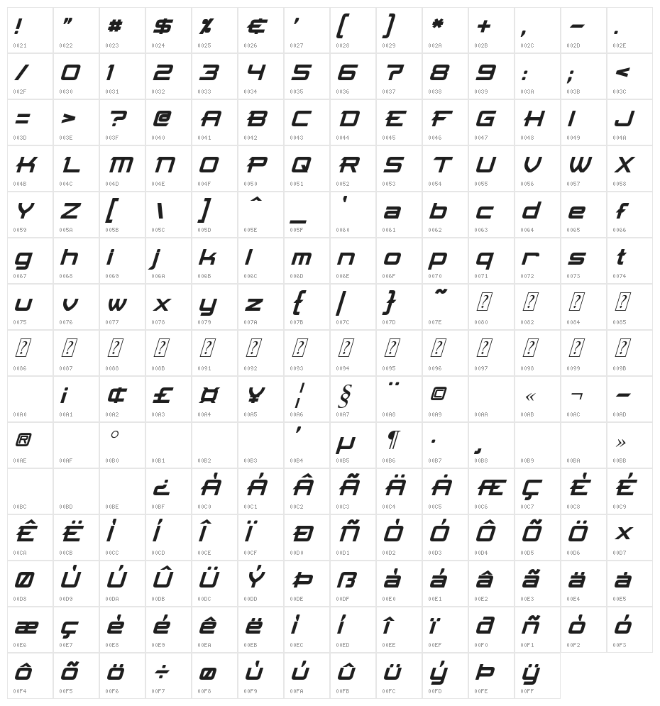 Skir Oblique Character Map
