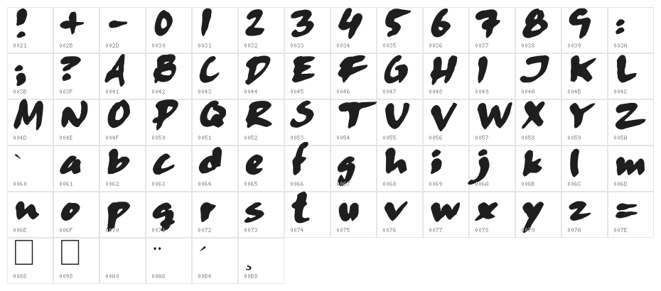 SkitserCartoon Character Map