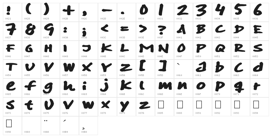 SkitserMarker Character Map