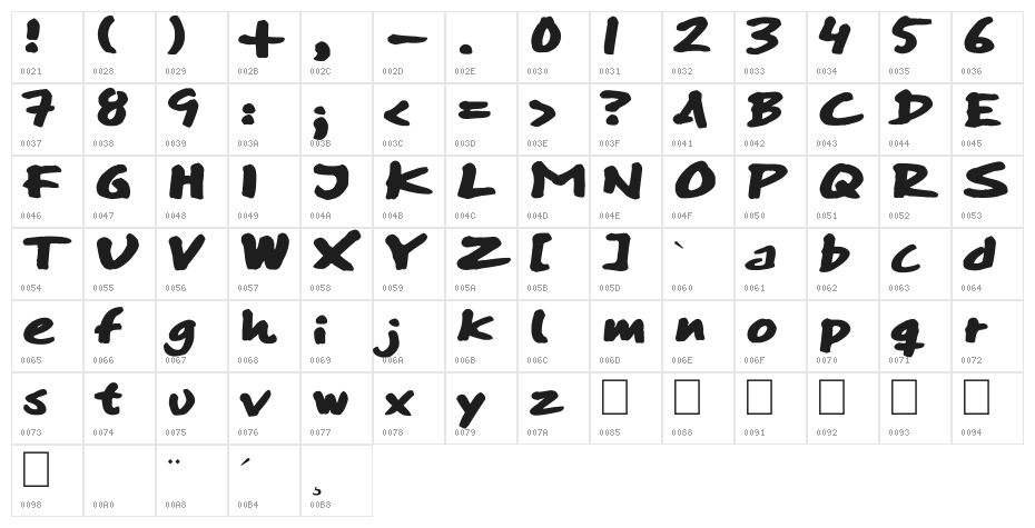 SkitserSwift Character Map