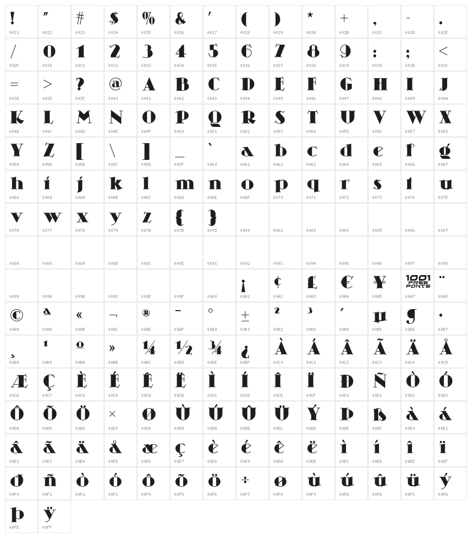 Skittles n Beer NF Character Map