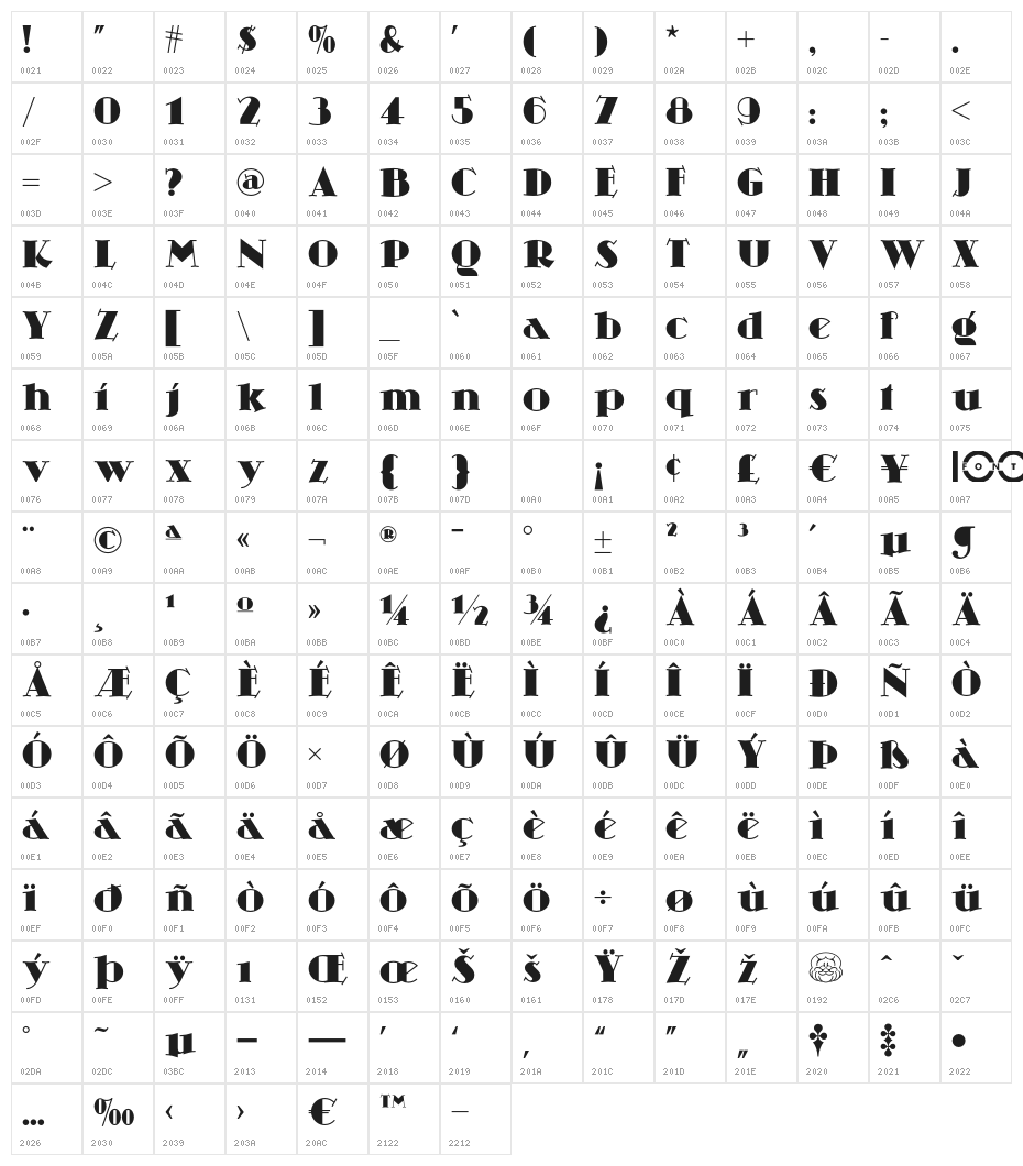 SkittlesnBeerNF Character Map