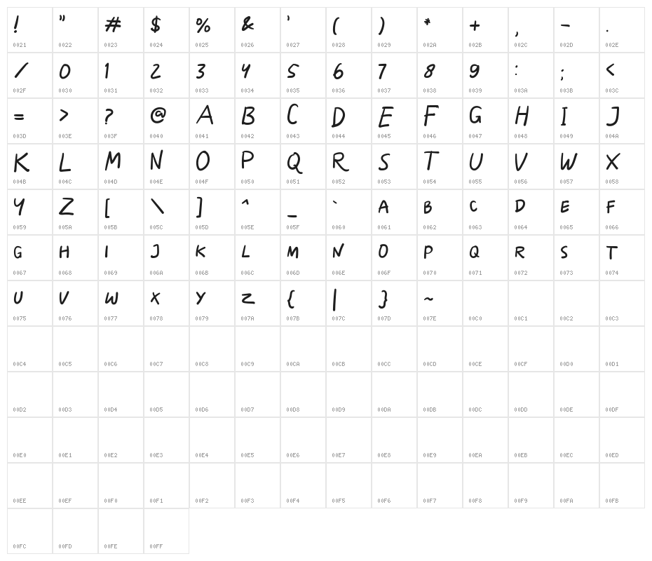 Skizzle Character Map