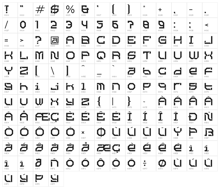 Skomelr Quantum Character Map