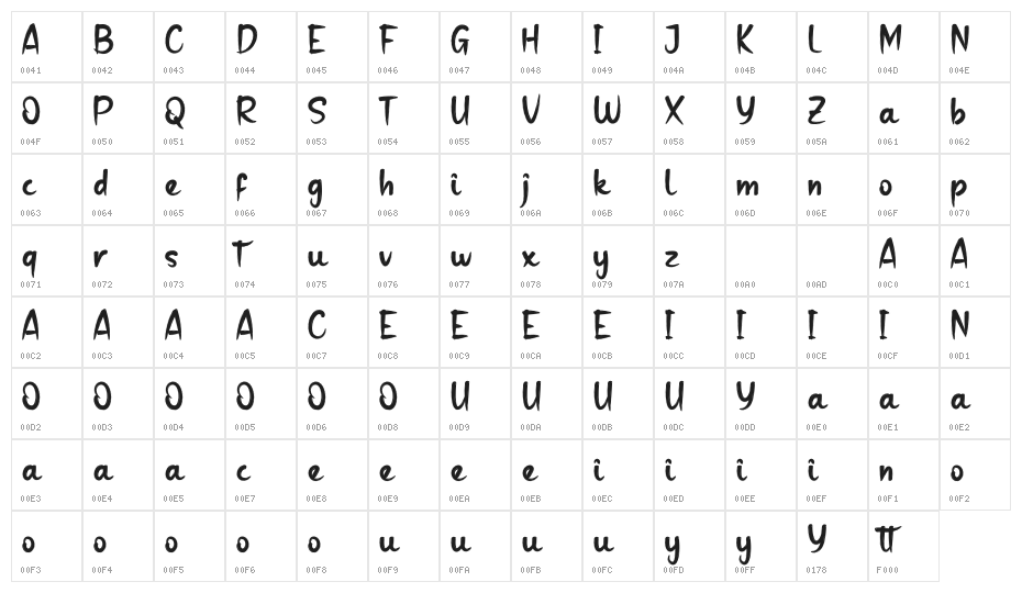 Skotteng Personal Use Character Map