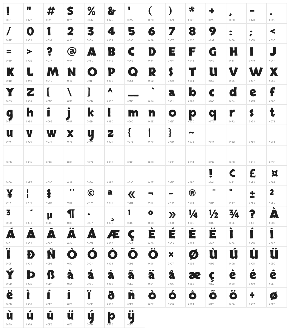 Skranji Bold Character Map