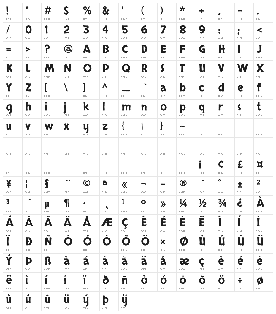 Skranji Character Map