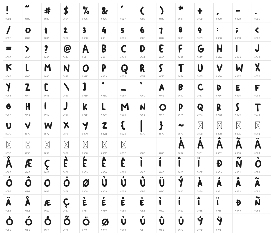 Skrapbook Character Map