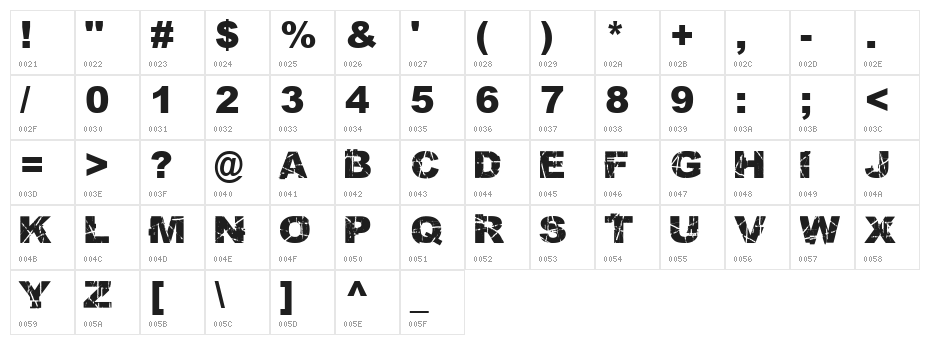 Skratch Punk Character Map