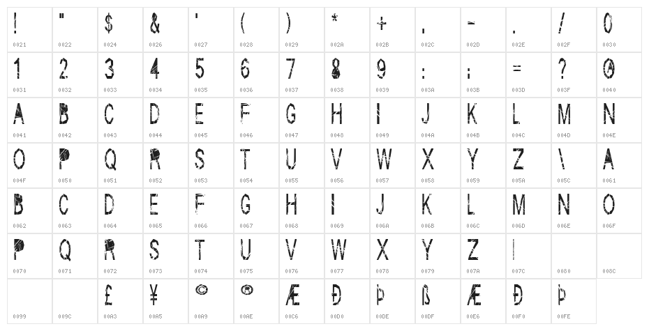 Skratch Character Map