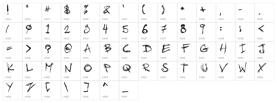 Skratch_v2 Character Map