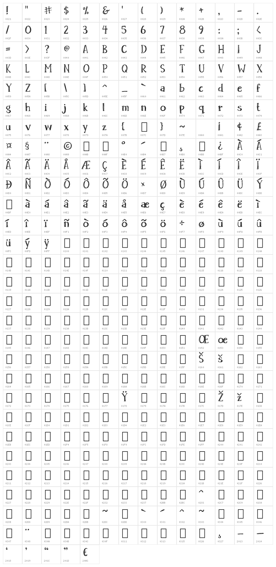 Skrawk Serif Character Map
