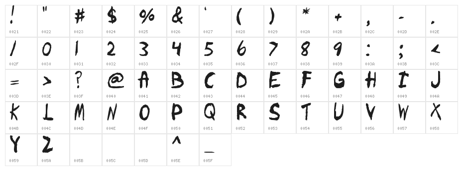 Skrawl Character Map