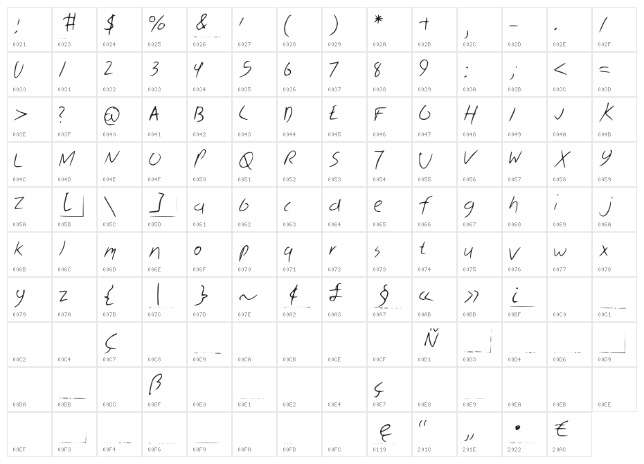 Skribal Character Map