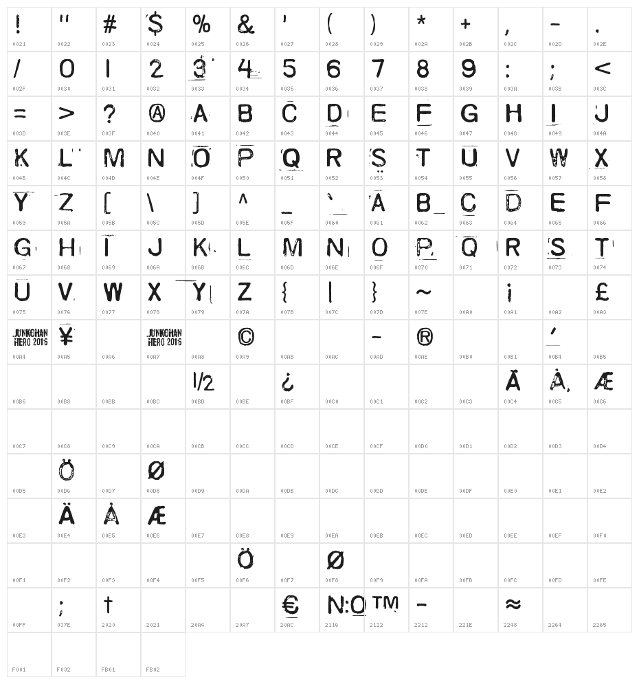 Skriik! Electro-mechanical mach Character Map