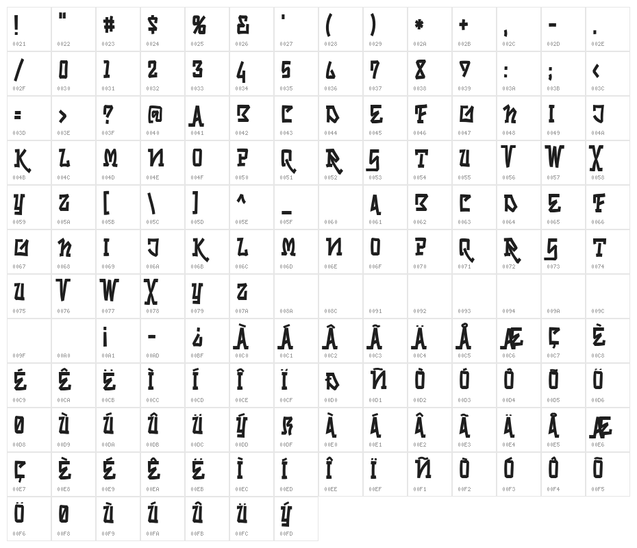 Skrybylrr Character Map