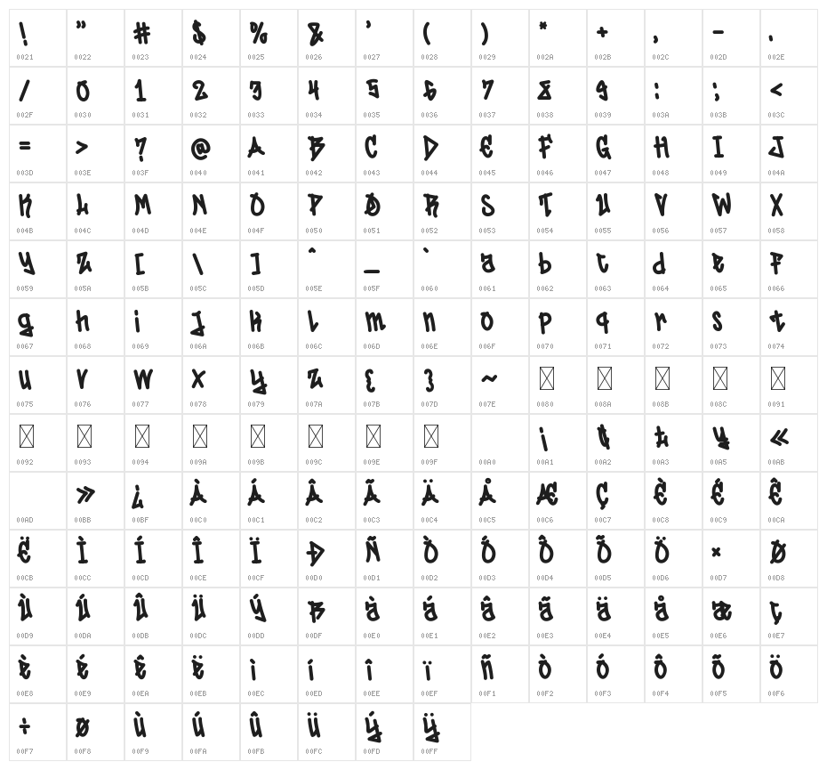 Skuctre Character Map