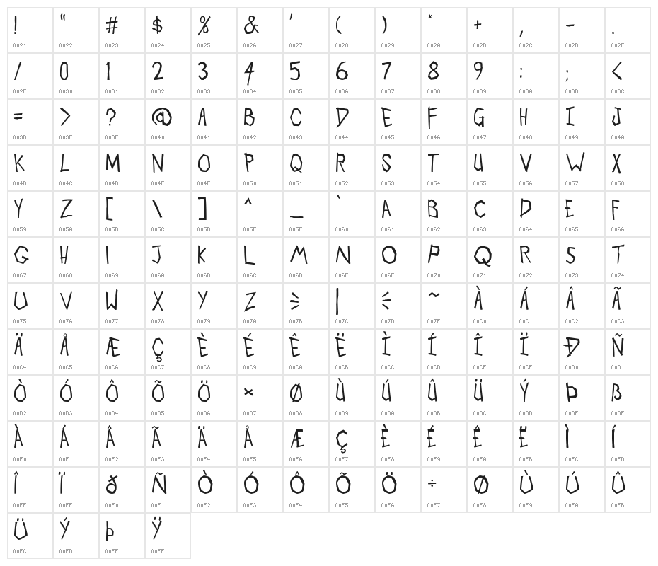 Skull Cracker Character Map