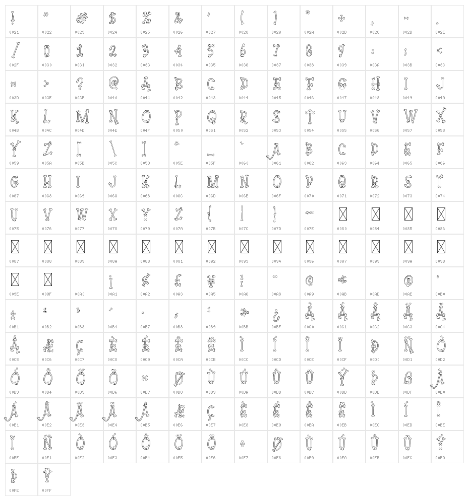 Skull Story Character Map