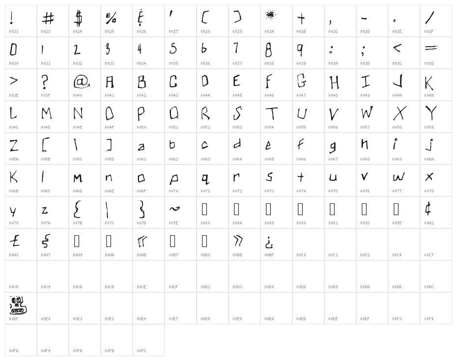 Skullmanator Character Map