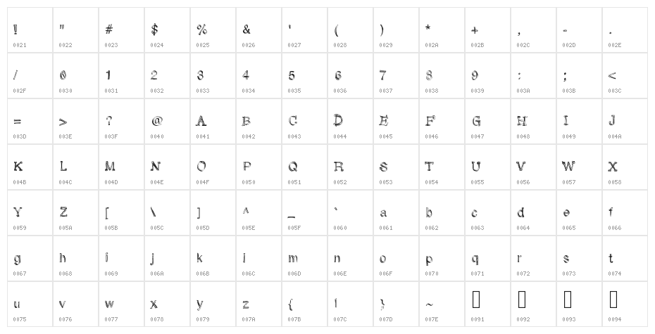 SkunkMonkeyRough Character Map