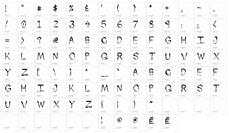 Skuntch Character Map