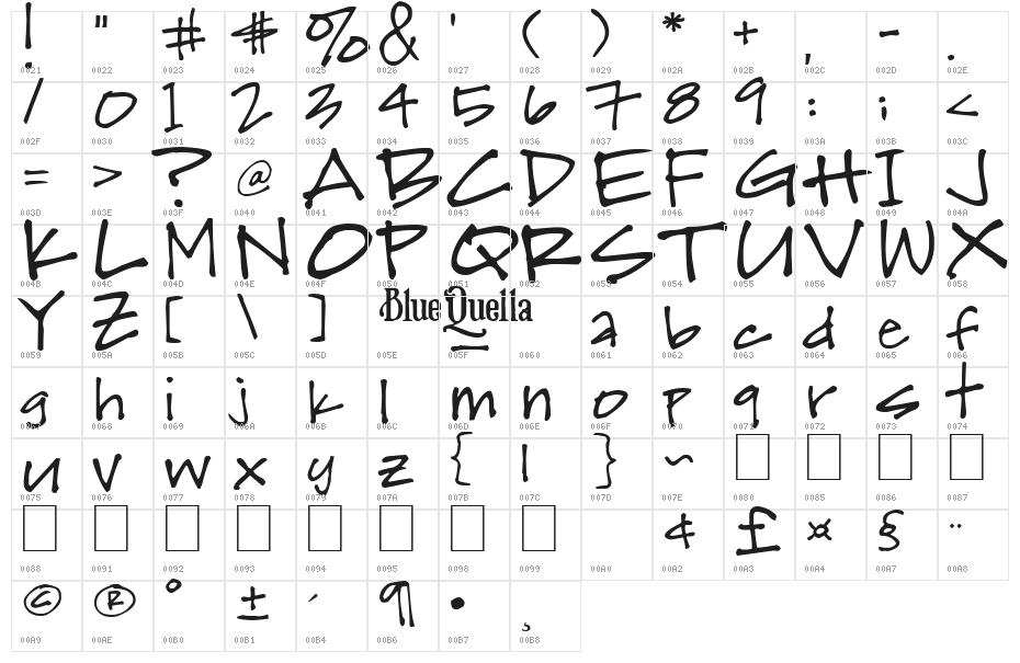 Skwirl Character Map
