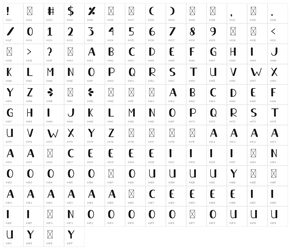 Sky Blue Character Map