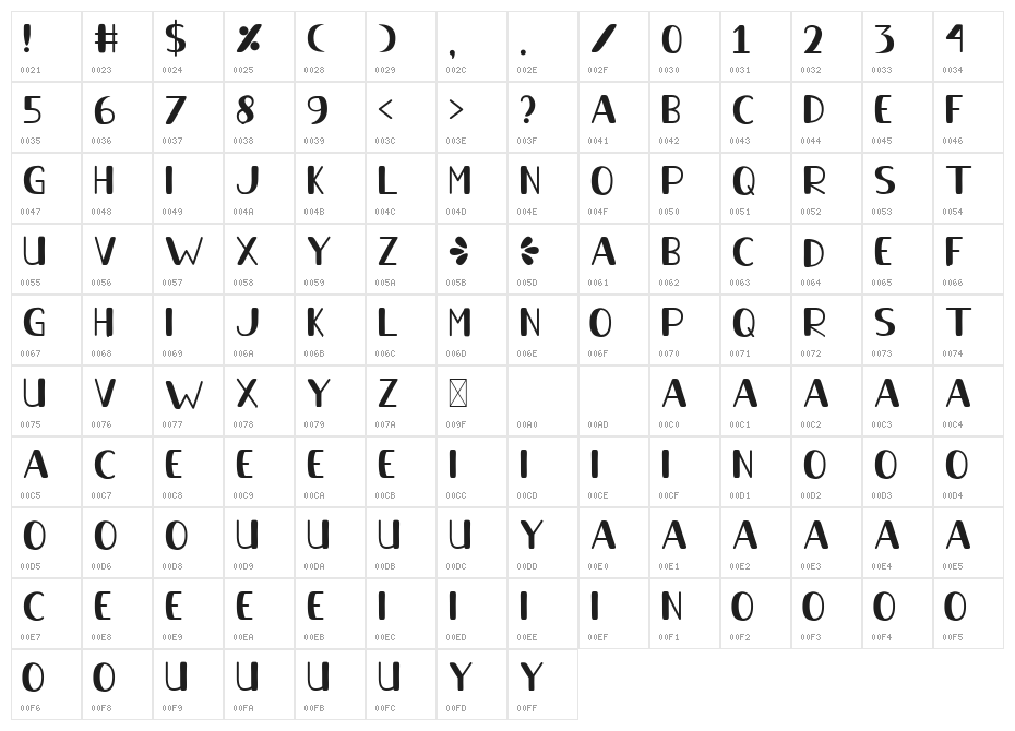 Sky Blue Character Map