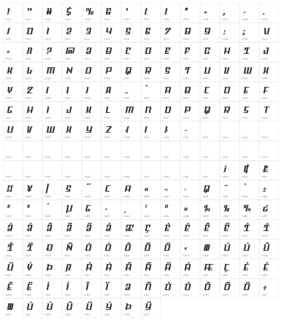 Sky Cab Semi-Straight Character Map